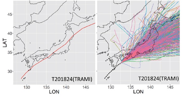 【図3】2018年の台風24号（左）について「確率台風モデル」を使って予測した上陸6時間前以後の経路の生成例（右）。